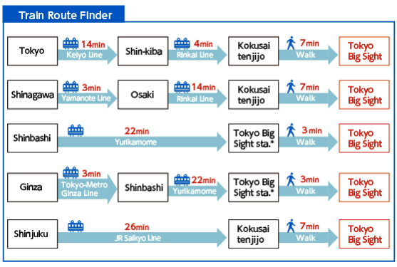 mfg_access_Tokyo Metropolitan Areas.png